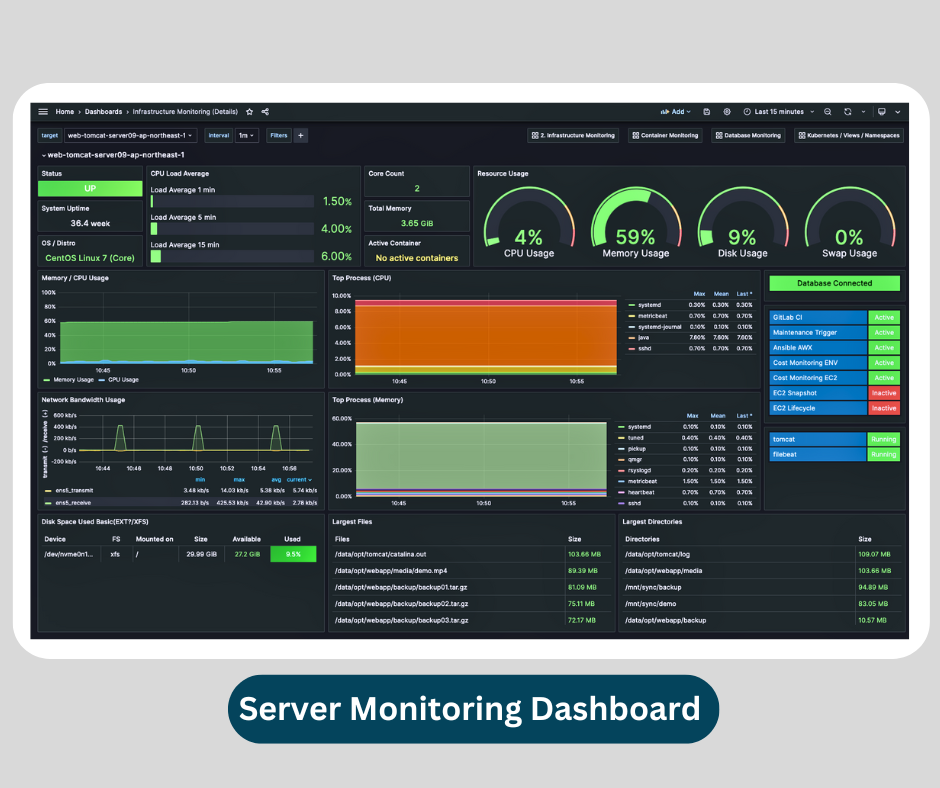 Server Monitoring Dashboard