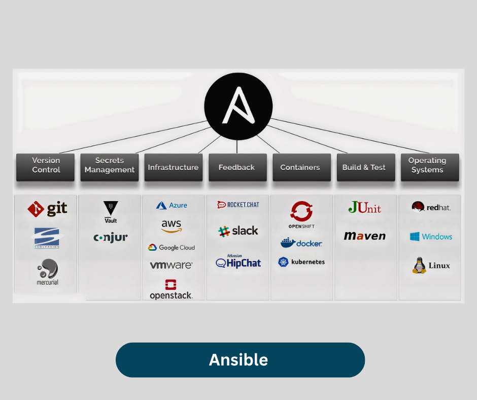 Ansible Automations
