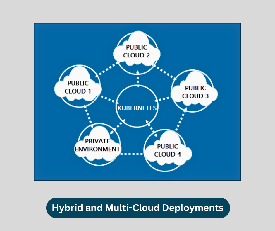 Hybrid and Multi-cloud