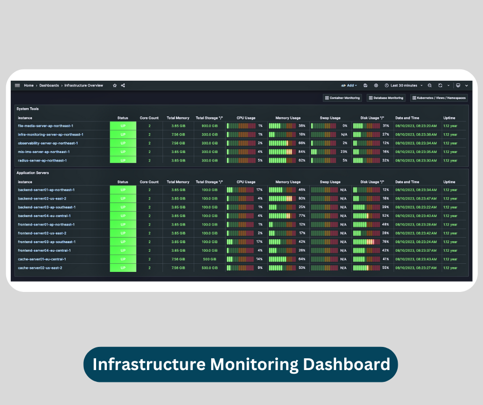 Infrastructure Monitoring Dashboard
