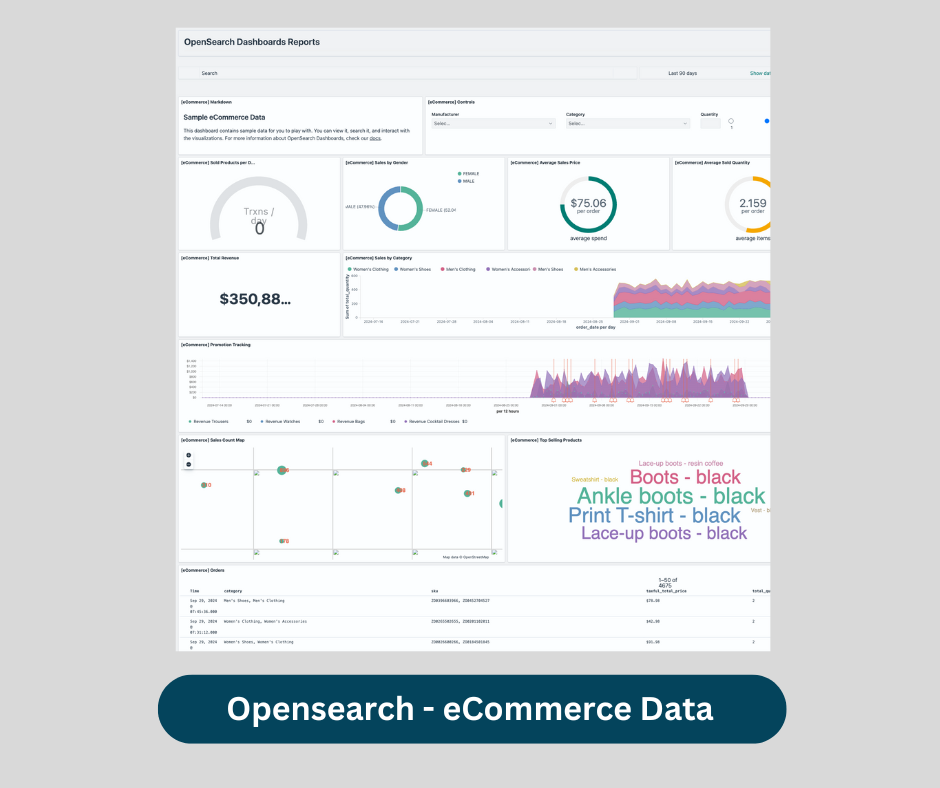 eCommerce Data