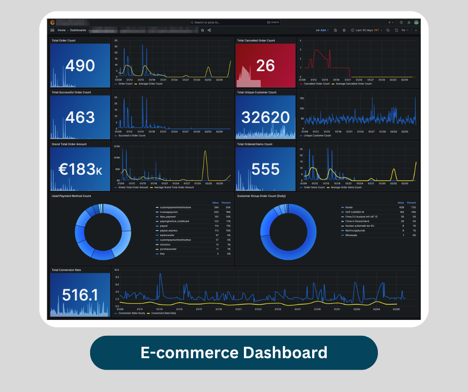 eCommerce Dashboard