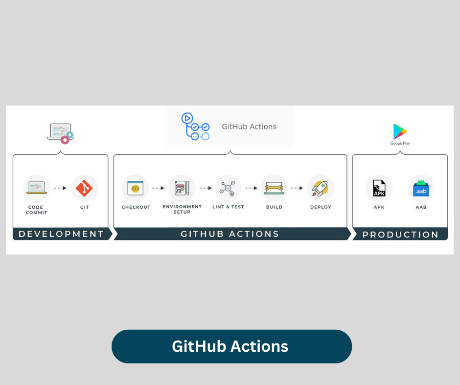 GitHub Actions